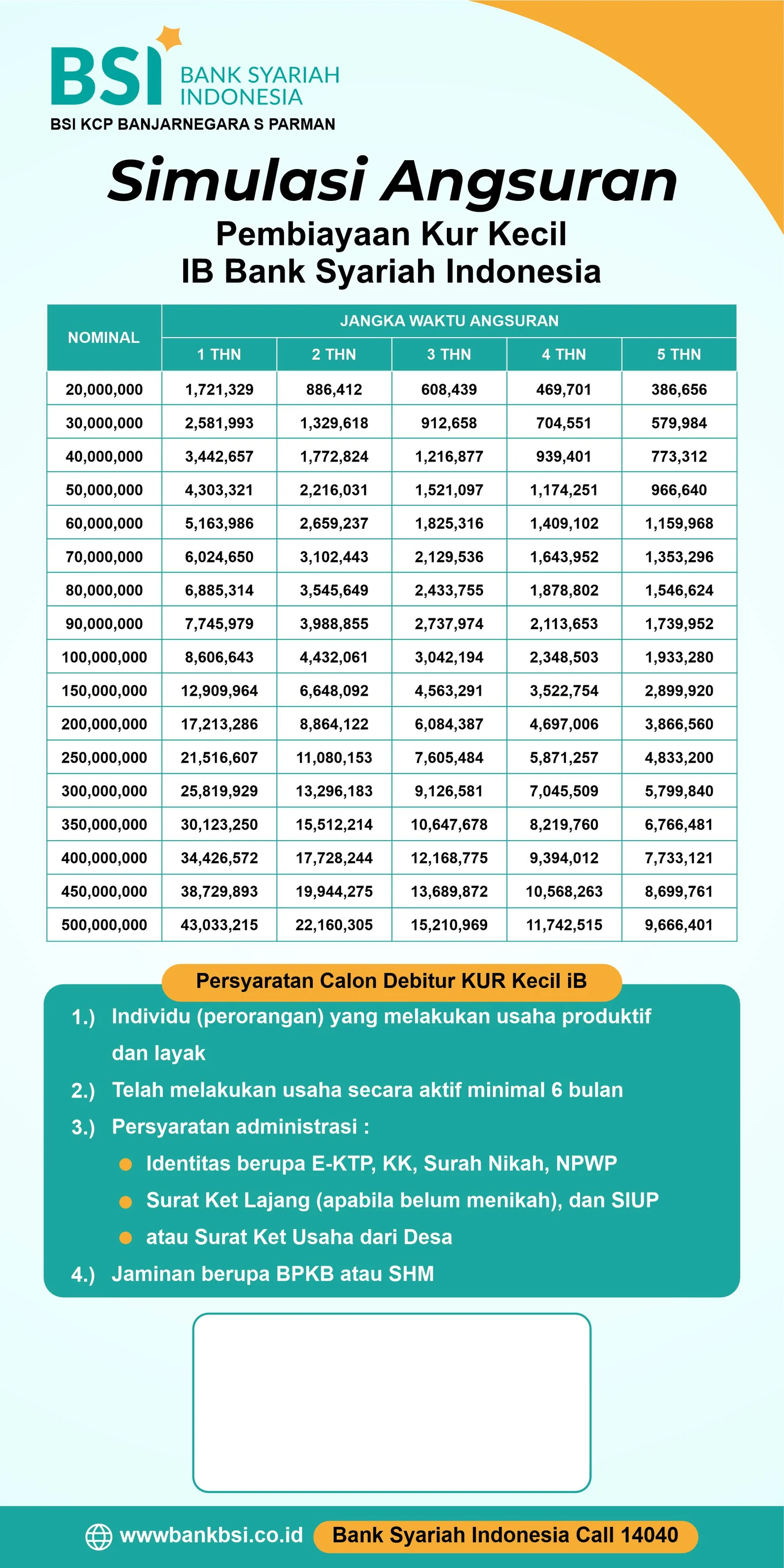 Gambar 5 untuk Desain Brosur